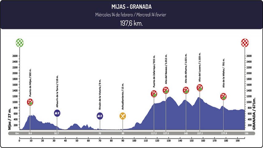 Arranca-la-Vuelta-Andalucia-2018