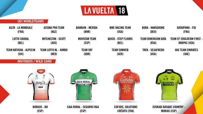 Caja-Rural-Seguros-RGA-Cofidis-Euskadi-Murias-y-Burgos-BH-estaran-en-la-Vuelta-2018