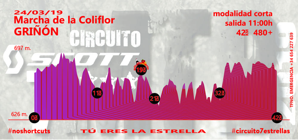 Las ‘gravel’ se animan al Circuito Scott 7 Estrellas el 24 de marzo en Griñón