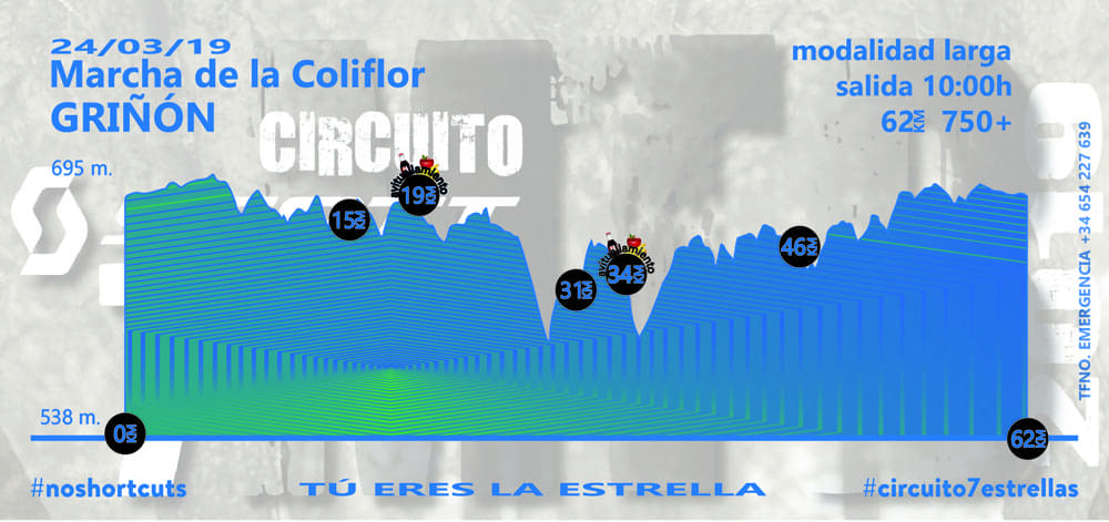 Las ‘gravel’ se animan al Circuito Scott 7 Estrellas el 24 de marzo en Griñón