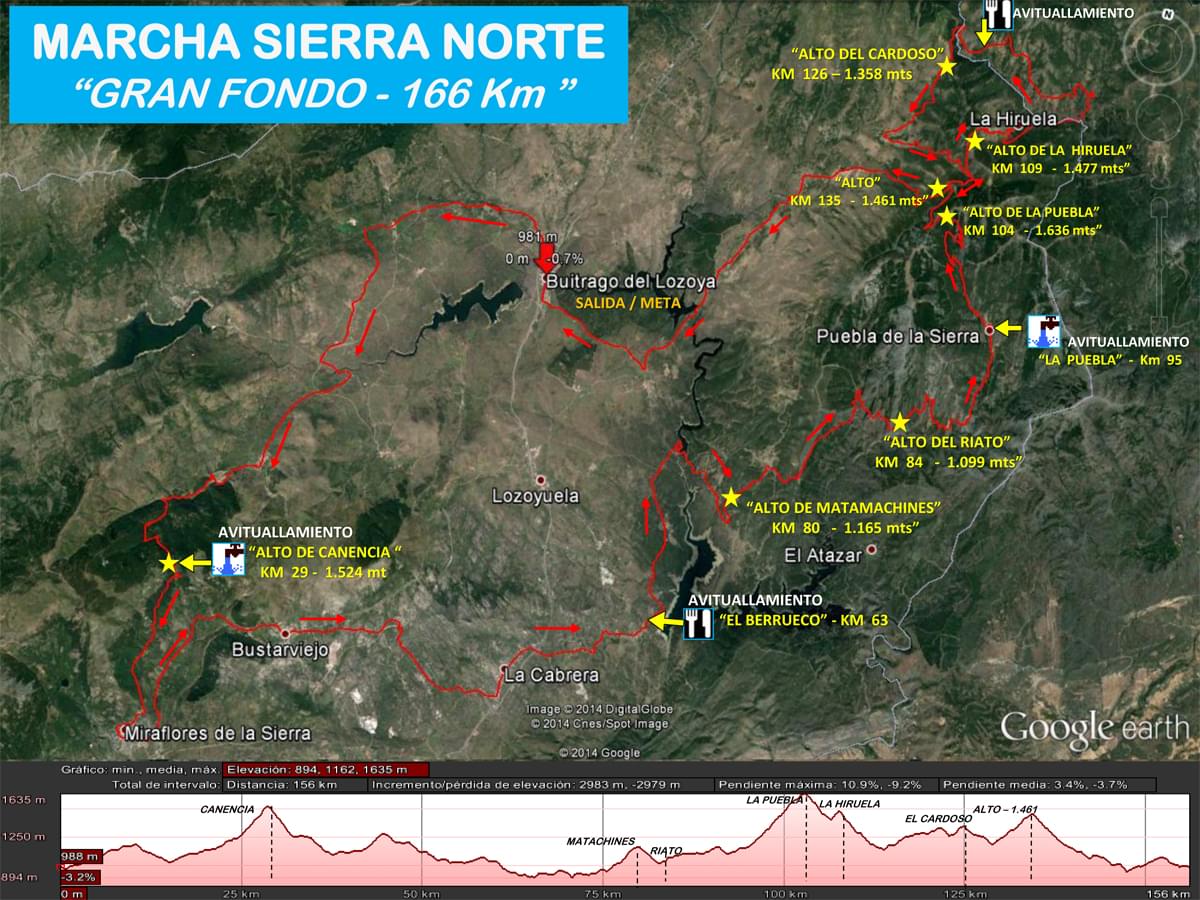 Buitrago del Lozoya acoge el 9 de Junio la XVIII Rotor Sierra Norte by Santander
