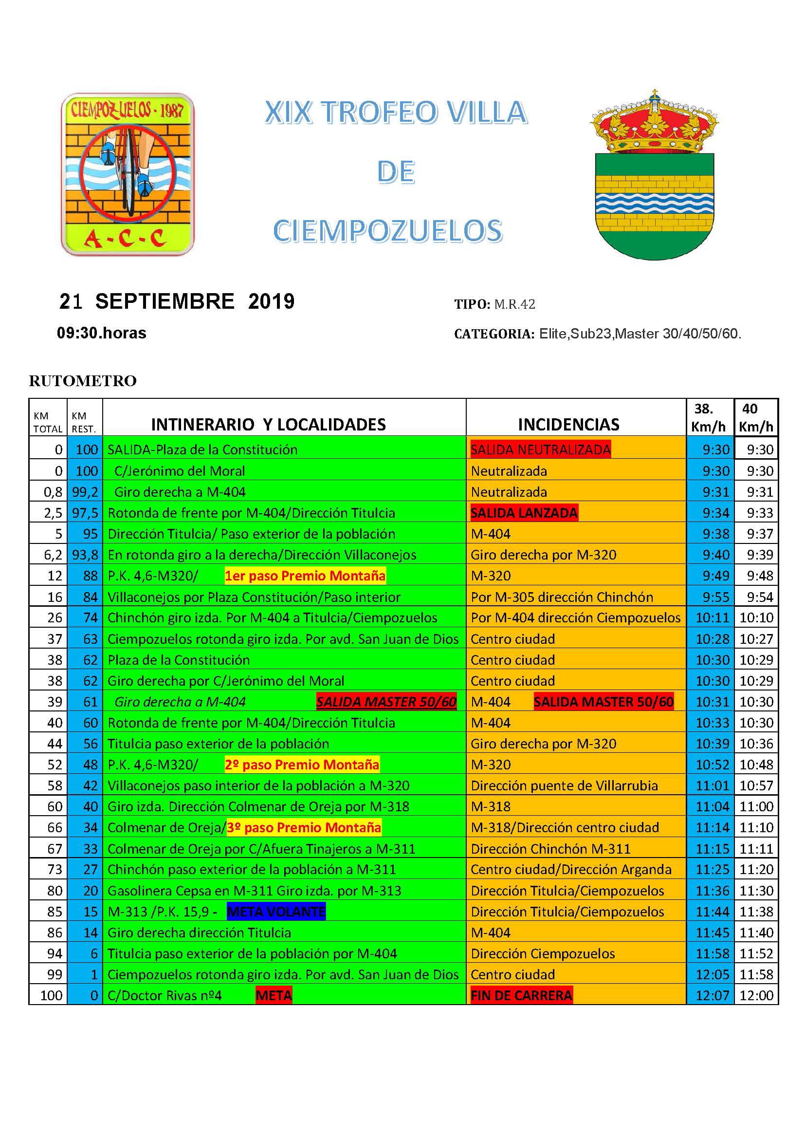 Cierre del calendario máster y elite-sub 23 con el XIX Trofeo Villa de Ciempozuelos
