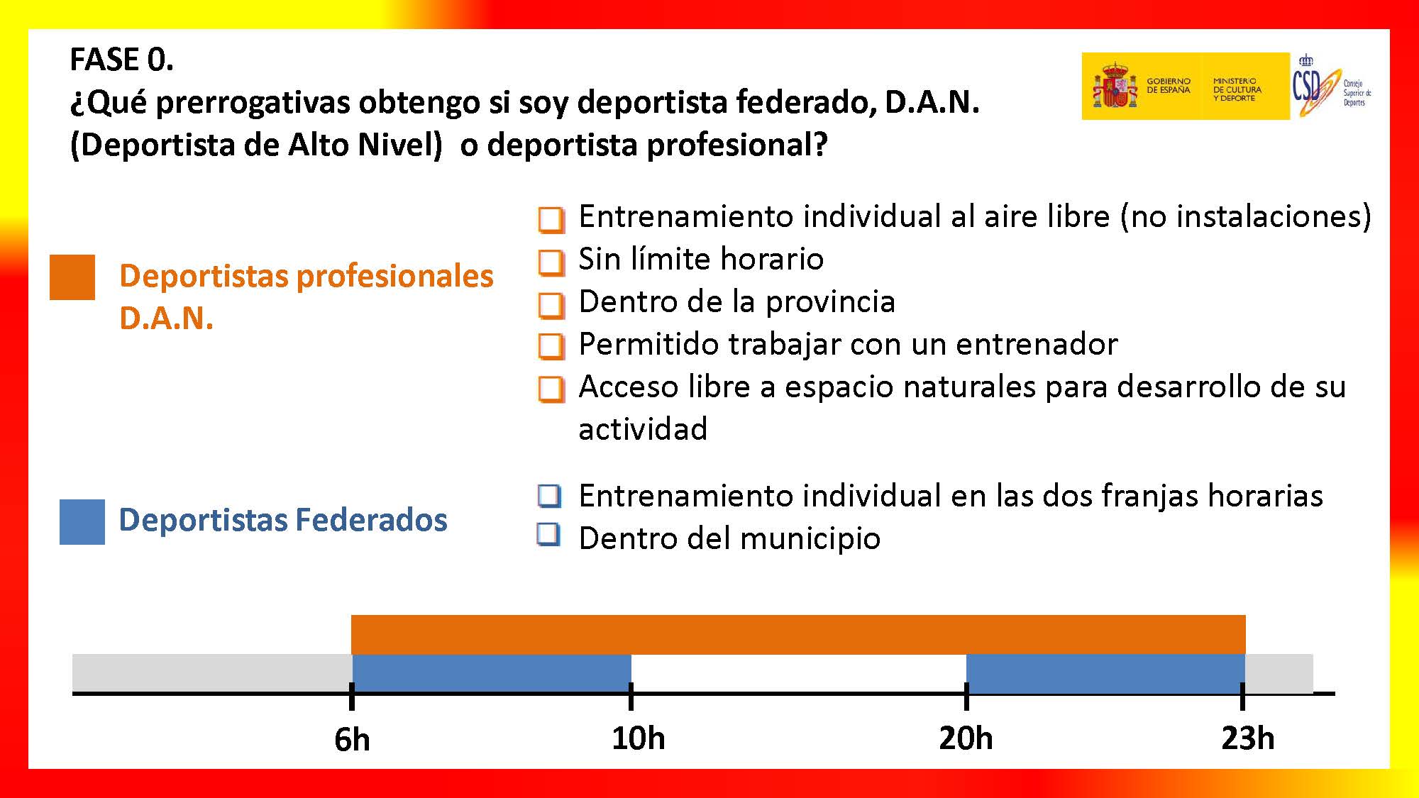 NOTA INFORMATIVA SOBRE DOSSIER ELABORADO POR EL CSD SOBRE PRACTICA ACTIVIDAD DEPORTIVA