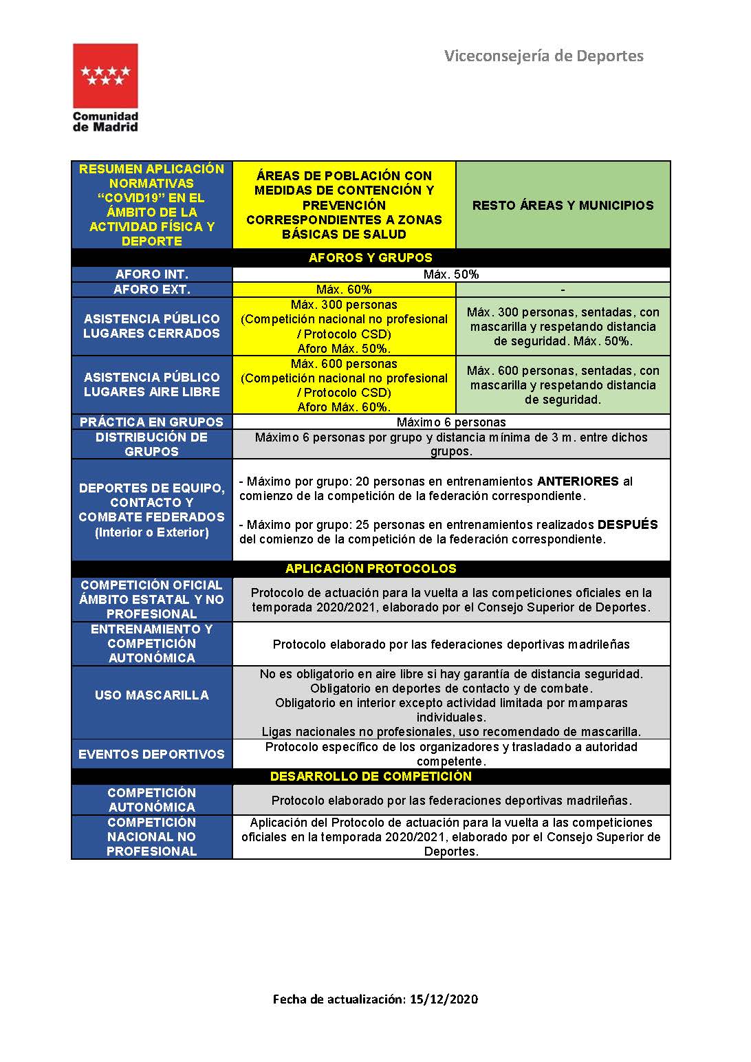 Actualizada la Normativa COVID-19 elaborada por la Viceconsejería de Deportes de la CM en materia deportiva