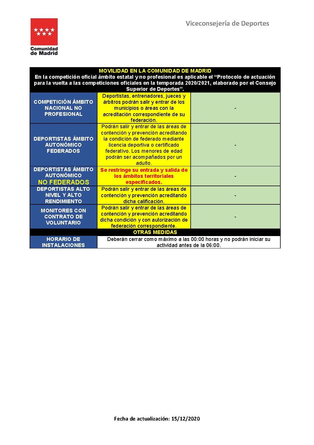 Actualizada la Normativa COVID-19 elaborada por la Viceconsejería de Deportes de la CM en materia deportiva