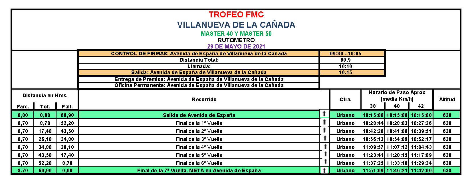 El 29 de Mayo la FMC organiza el I Trofeo FMC en Villanueva de la Cañada
