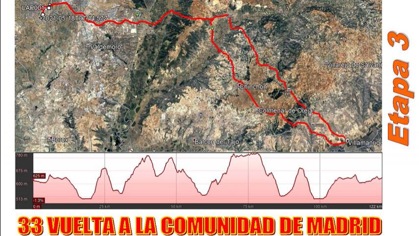 Desglosamos-las-etapas-de-la-XXXIII-Vuelta-a-la-Comunidad-de-Madrid-sub23-III