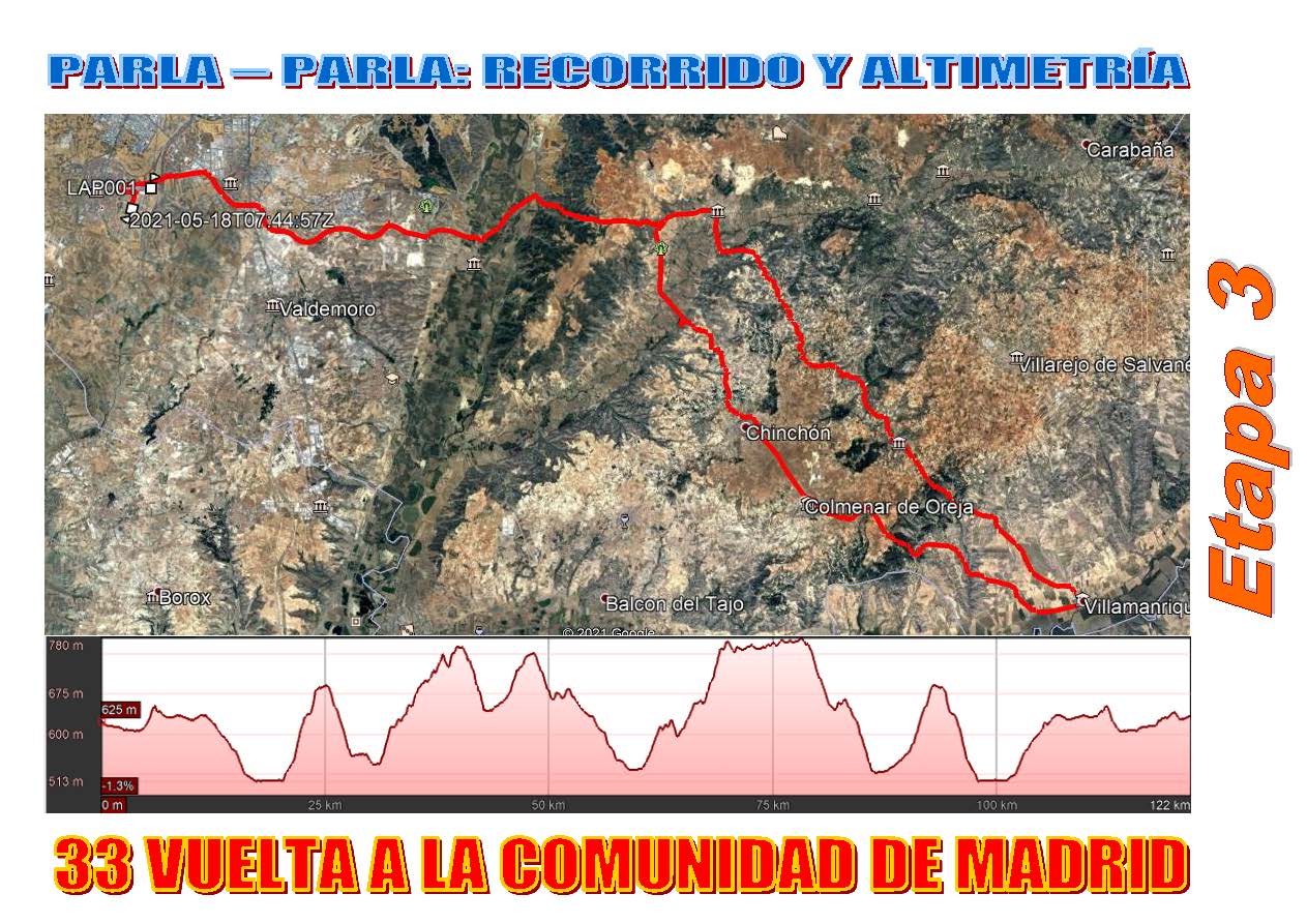 Desglosamos las etapas de la XXXIII Vuelta a la Comunidad de Madrid sub23 (III)
