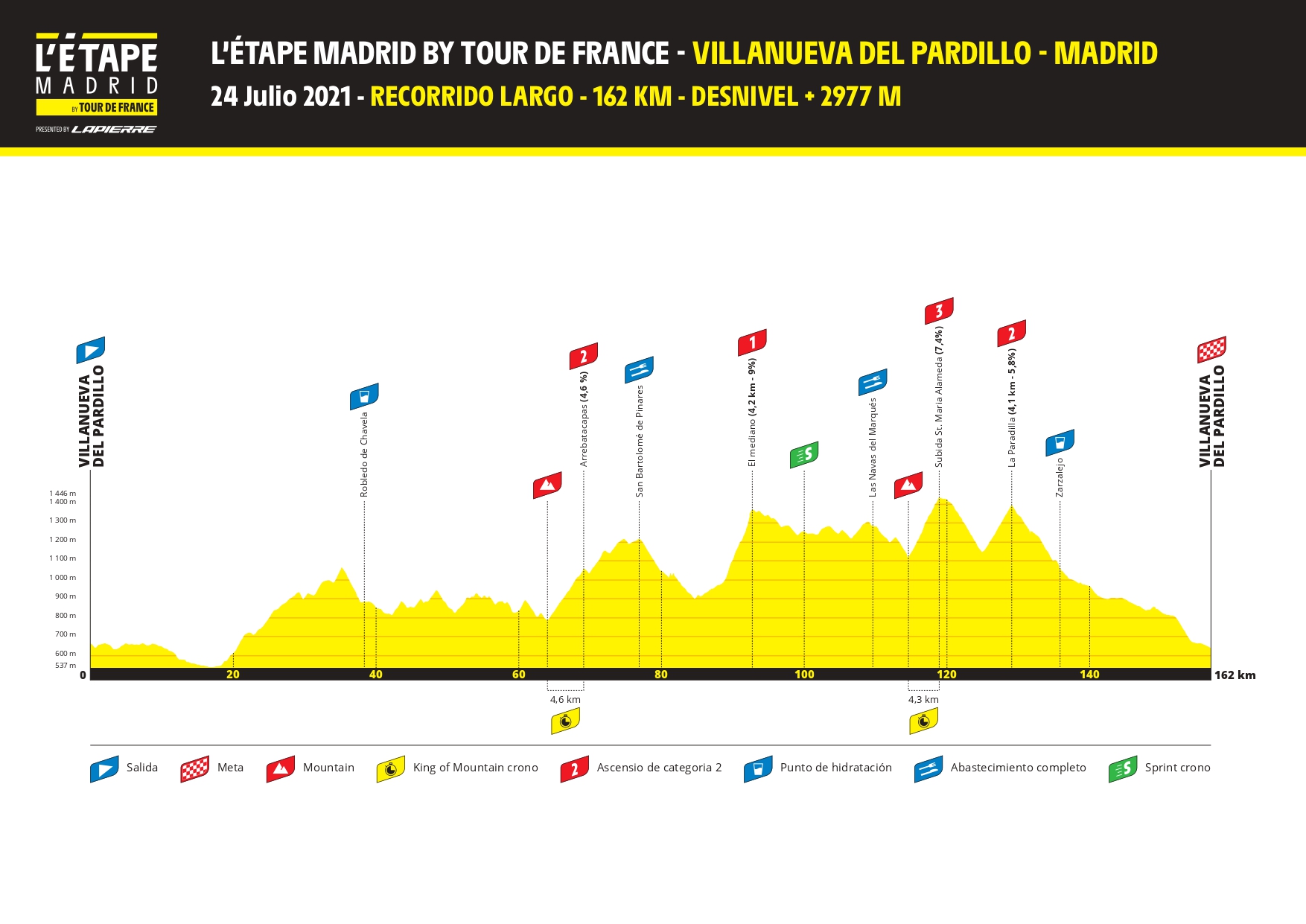 L´Étape Madrid by Tour de France, el próximo sábado 24 de Julio en Villanueva del Pardillo