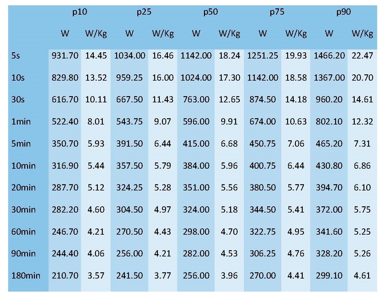 Perfil de potencia record en ciclismo: Valores de referencia en categorías inferiores