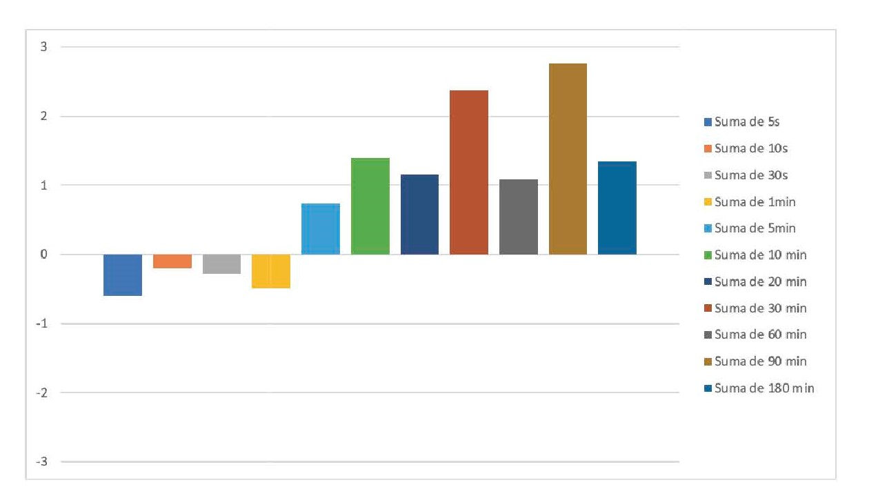 Perfil de potencia record en ciclismo: Valores de referencia en categorías inferiores