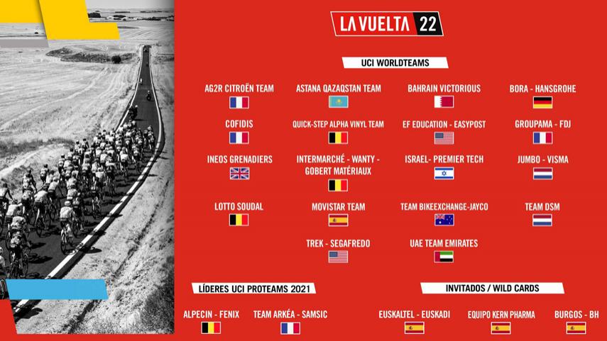 La-Vuelta-a-Espana-anuncia-la-seleccion-de-equipos-invitados-para-la-edicion-2022