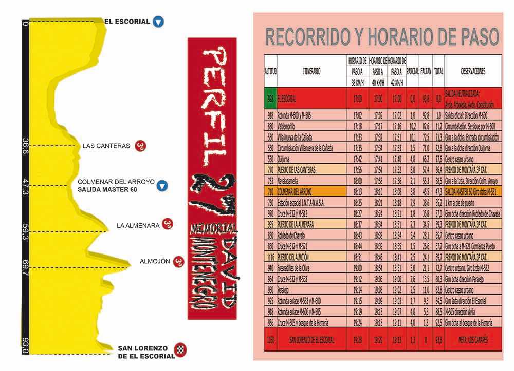 El Escorial y San Lorenzo celebran el XXVII Memorial David Montenegro de ciclismo máster