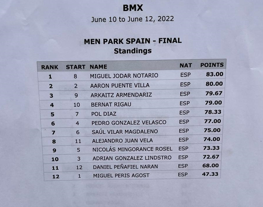 Miguel Ángel Jódar, nuevo campeón de España de BMX Freestyle Park