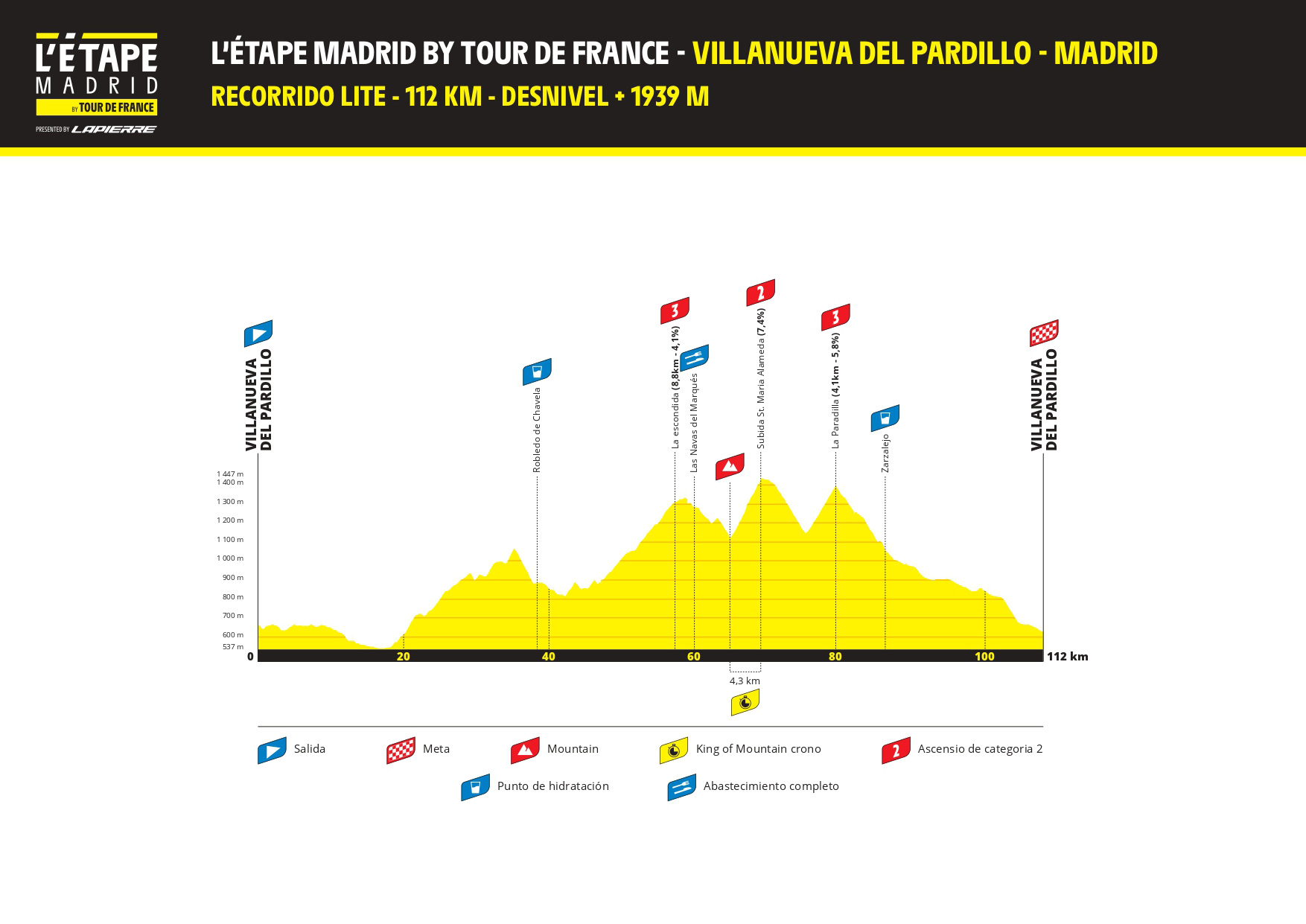 El próximo 30 de Octubre, segunda edición de L´Étape Madrid by Tour de France