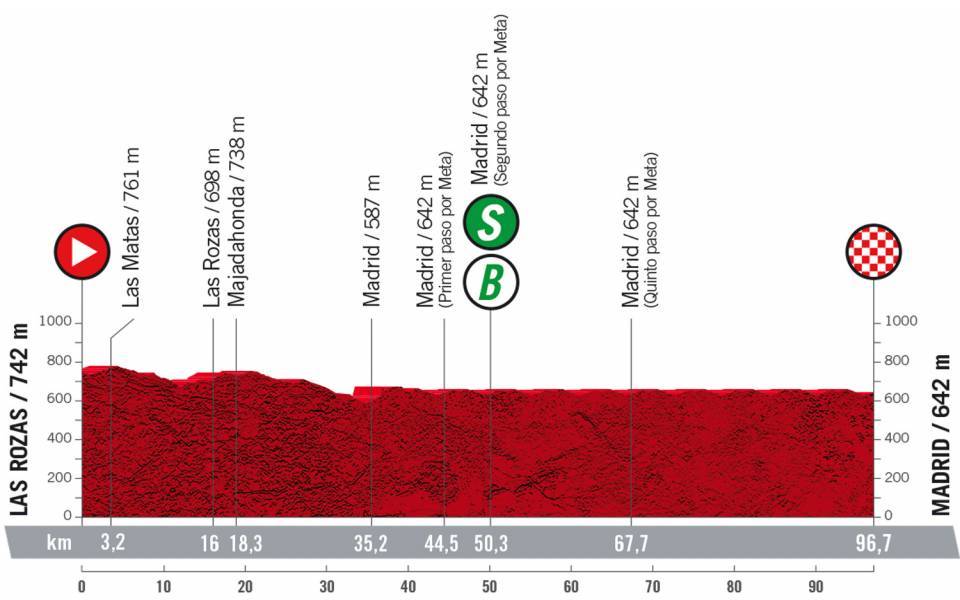 La Comunidad de Madrid será una fiesta de ciclismo internacional UCI este fin de semana