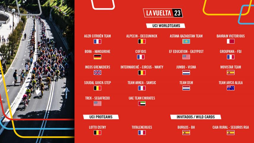 La-Vuelta-a-Espana-anuncia-sus-invitaciones-para-la-edicion-2023