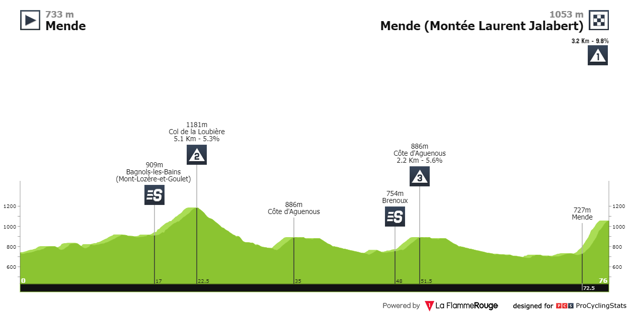 tour de gevaudan junior 2023