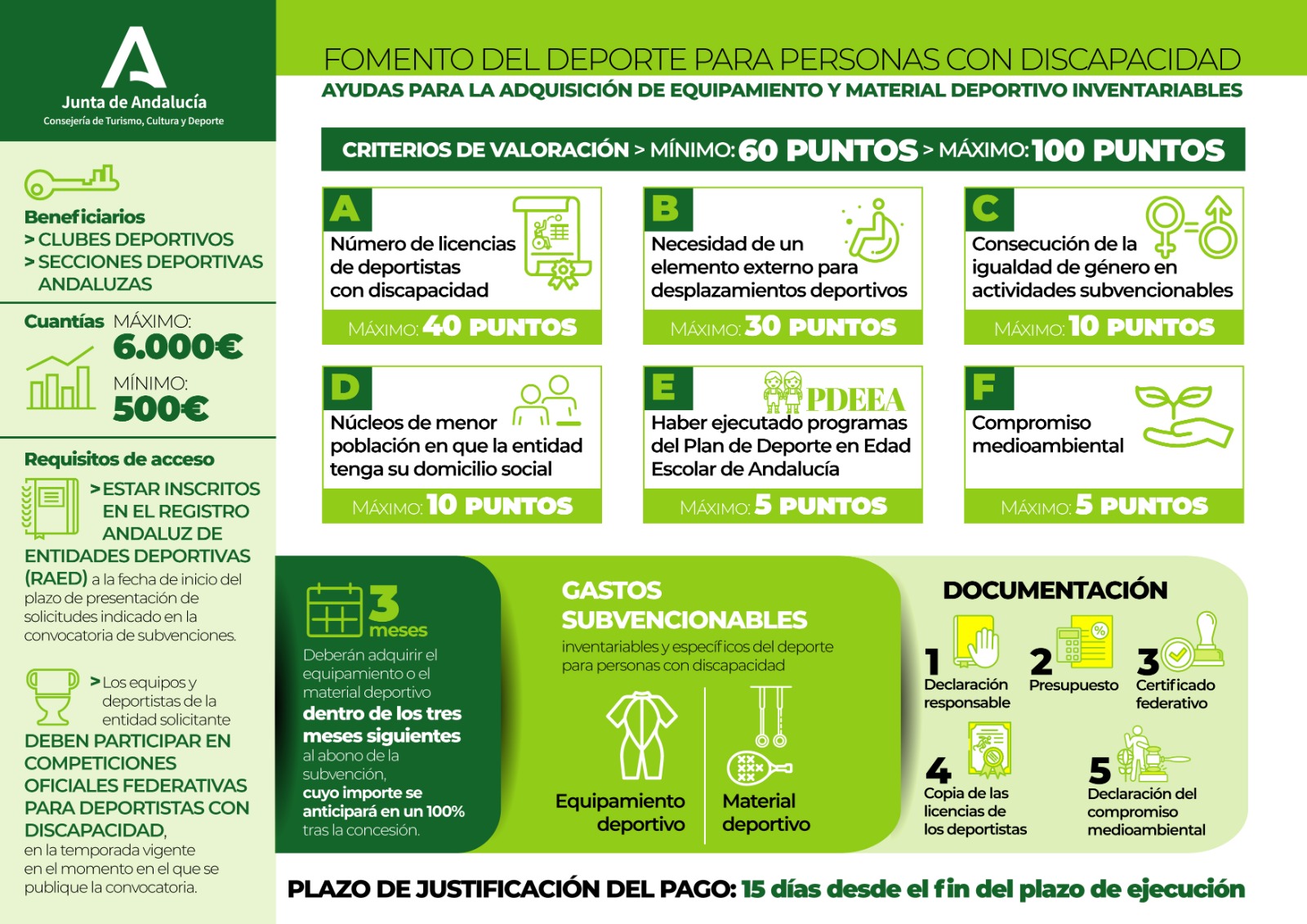 Subvenciones de la Junta de Andalucía para el fomento del deporte de personas con discapacidad