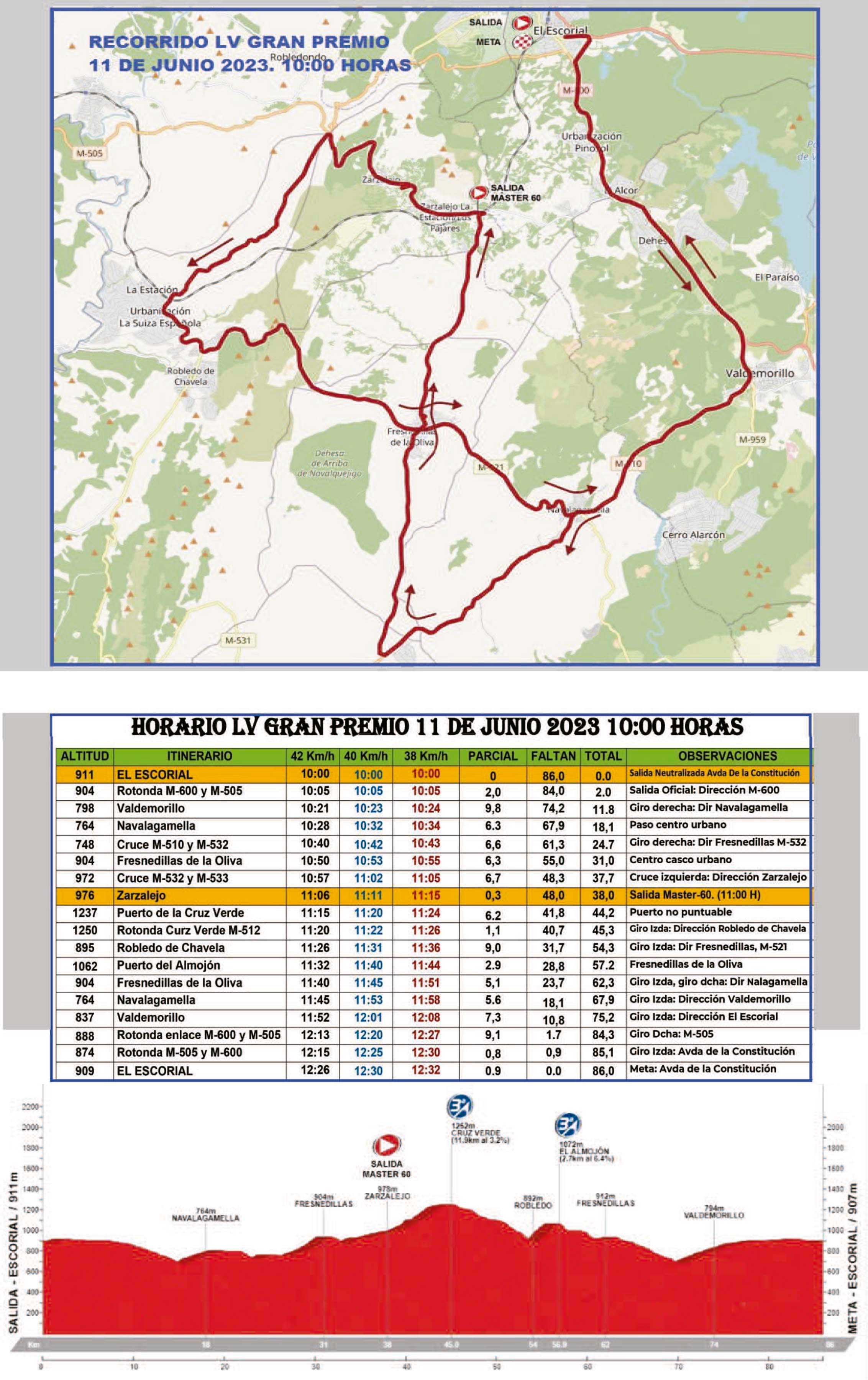 El Escorial acoge el 55º Gran Premio de ciclismo Ayuntamiento de El Escorial