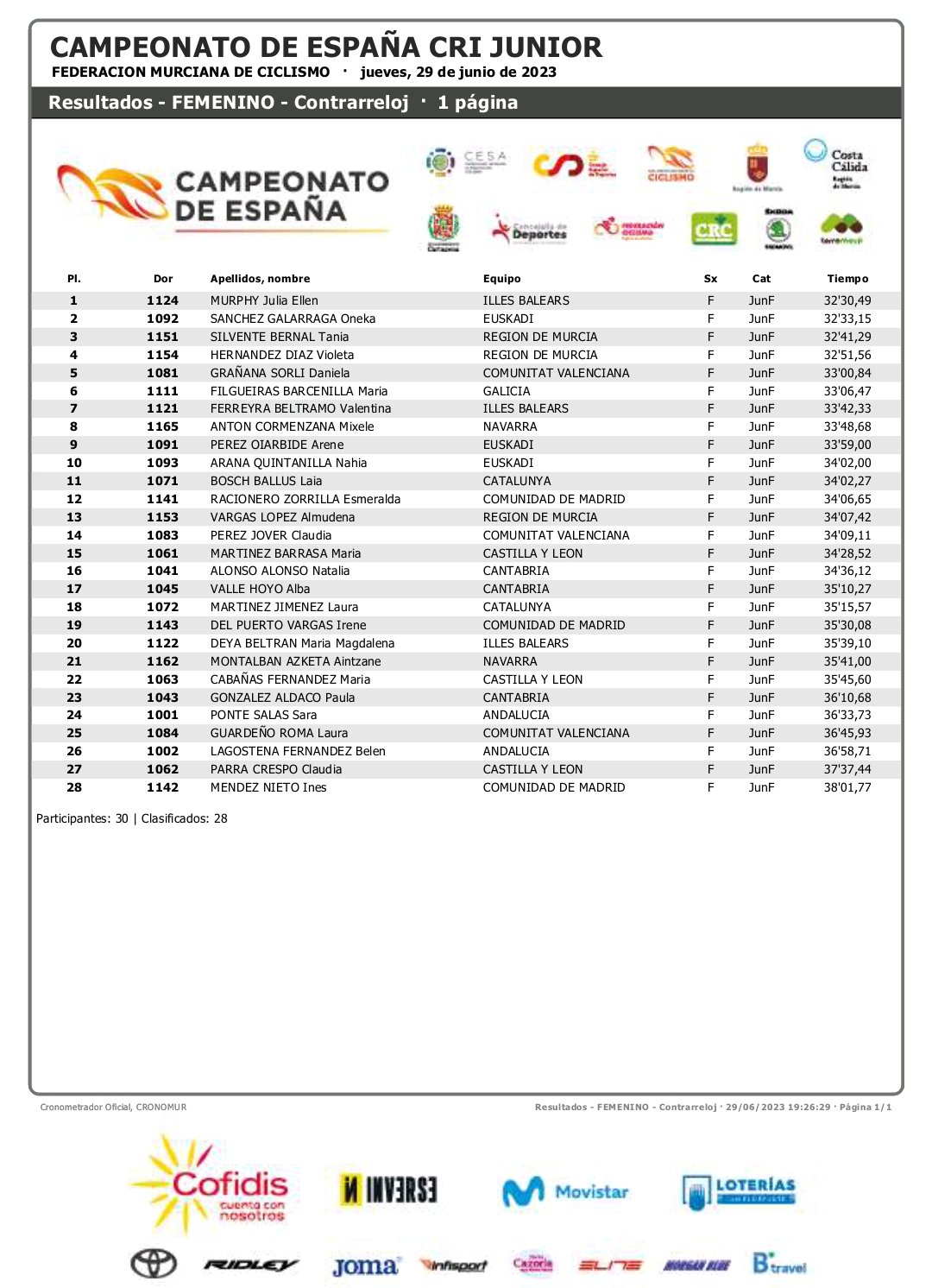 El ciclismo paralímpico le da a Andalucía sus primeras medallas en los nacionales Escolares y Júnior 2023