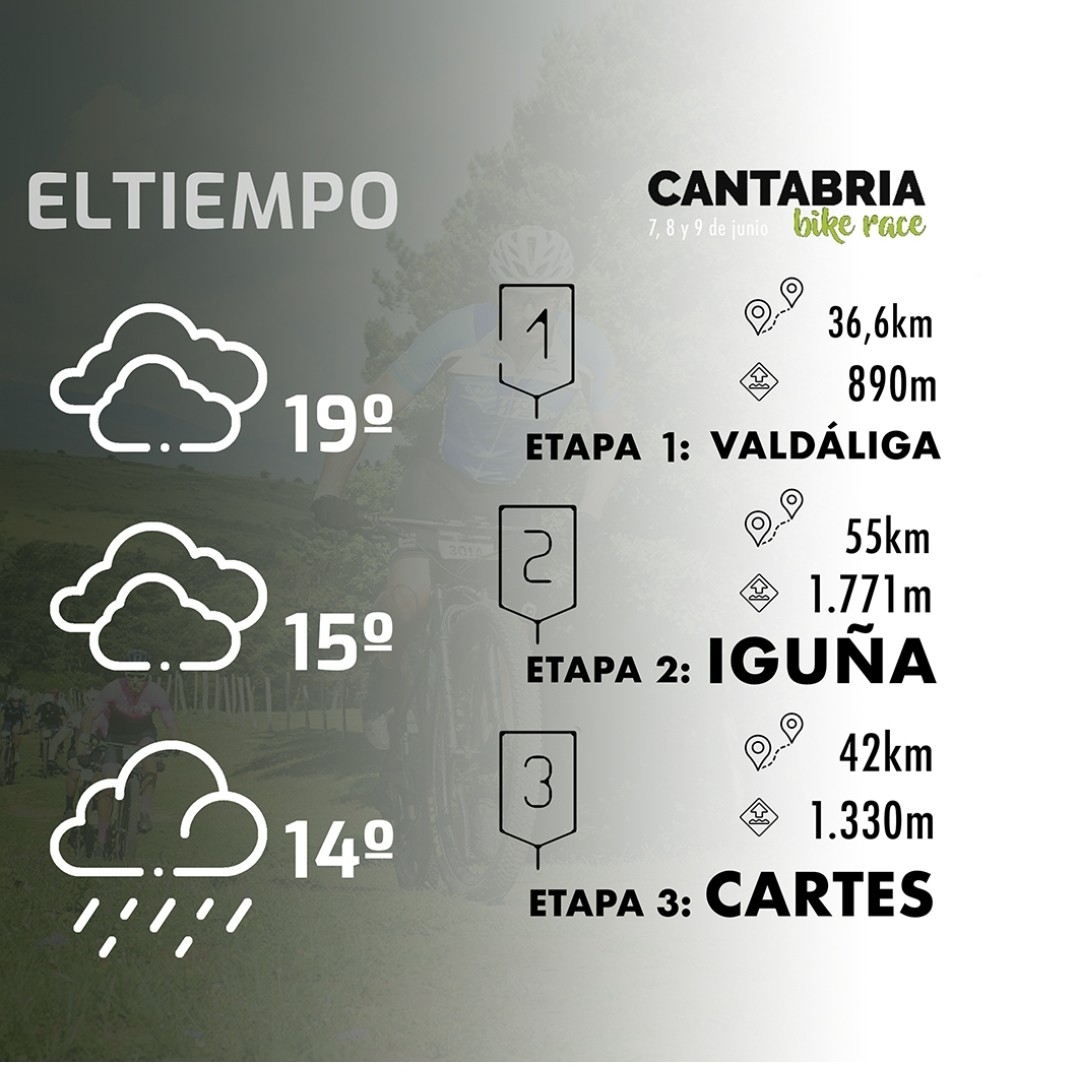 Fin de semana cargado con un total de cinco pruebas en Cantabria