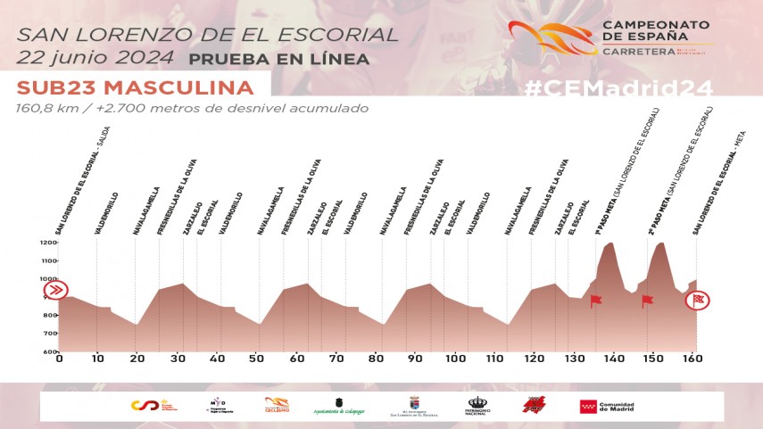 La-seleccion-cantabra-sub23-masculina-pone-rumbo-a-los-Campeonatos-de-Espana-en-Madrid