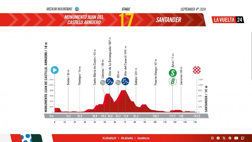 La-Vuelta-Ciclista-a-Espana-rueda-hoy-en-Cantabria