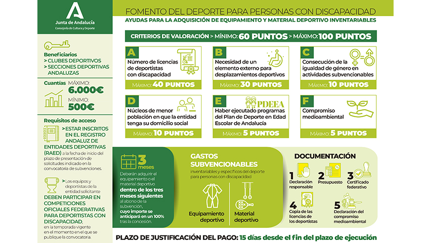 Subvenciones-de-la-Junta-de-Andalucia-para-el-fomento-del-deporte-de-personas-con-discapacidad