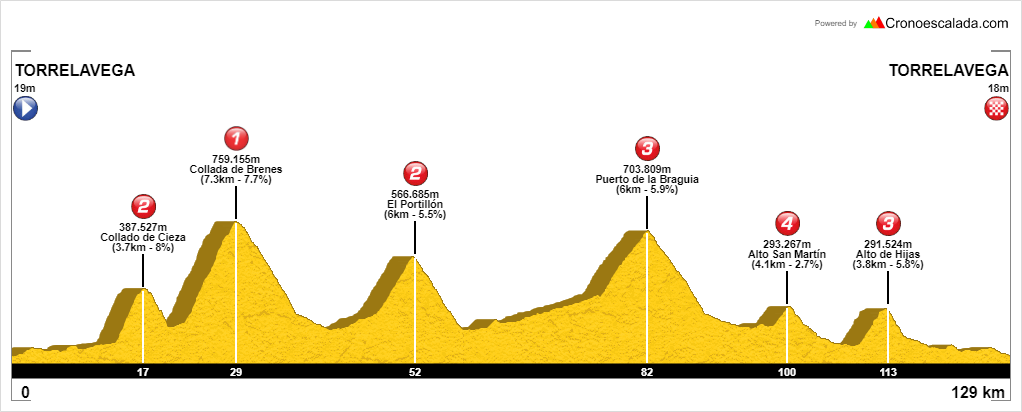 Intenso fin de semana ciclista en Cantabria