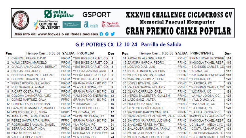 Parrillas-de-salida-del-GP-Potries-Ciclocross