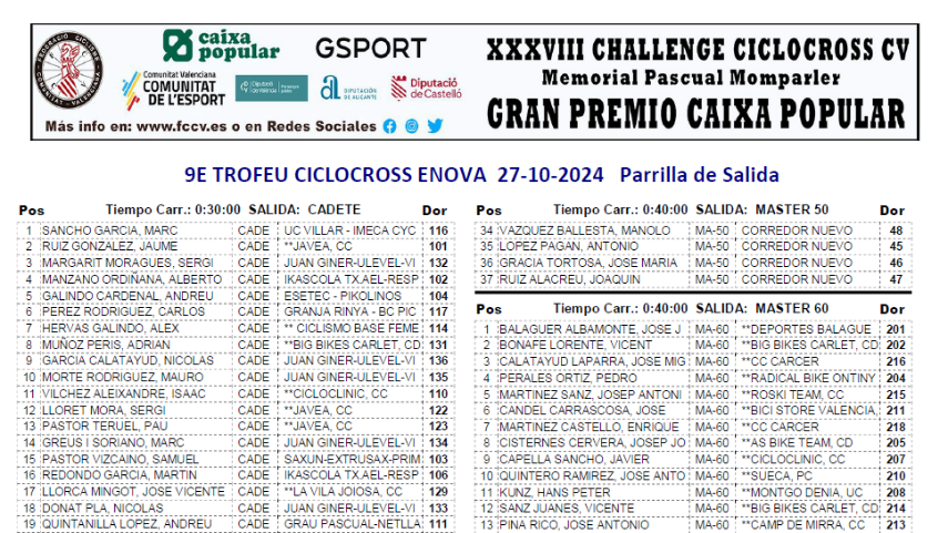 Parrillas-de-salida-para-el-9E-Trofeu-Ciclocross-Lenova