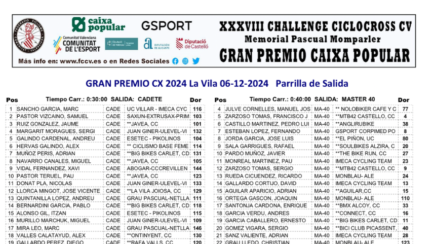 Parrillas-de-salida-para-el-Gran-Premio-CX-La-Vila-Joiosa-y-el-V-GP-Felipe-Orts-Escuelas-de-Ciclismo