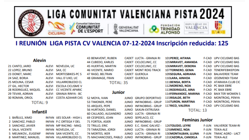 Este-sabado-arranca-la-competicion-Liga-de-Pista-Comunitat-Valenciana