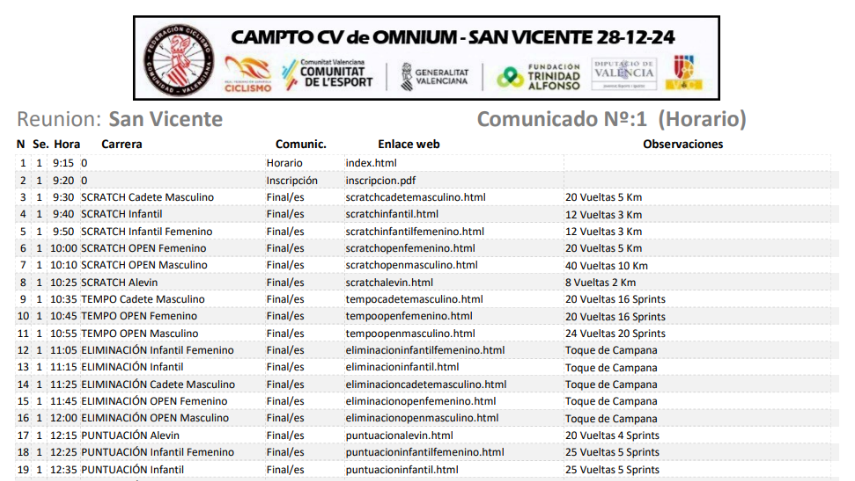 La-localidad-de-San-Vicente-del-Raspeig-alberga-manana-el-Campeonato-Autonomico-de-Omnium