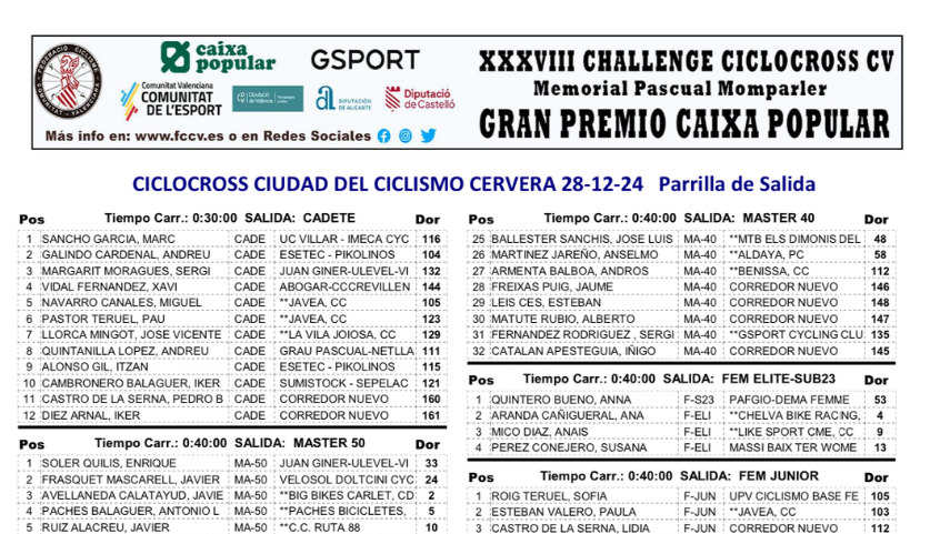 Parrillas-de-salida-para-el-II-Ciclocross-Ciudad-del-Ciclismo-y-el-I-Ciclocross-Ciudad-de-Burriana