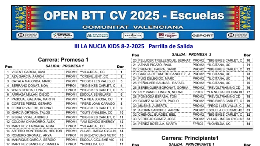 Parrillas-de-salida-para-la-III-Nucia-Kids