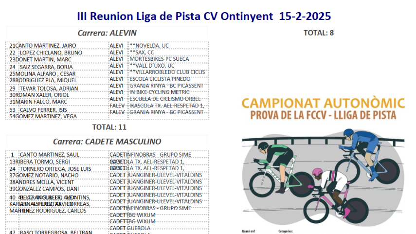 Doble-cita-de-Campeonatos-Autonomicos-de-pista-este-fin-de-semana