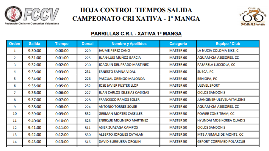 Todo-listo-para-el-Campeonato-Autonomico-de-CRI-horarios-y-normativa-para-participantes