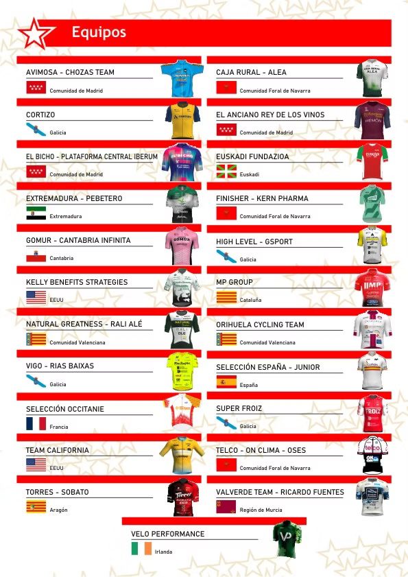 23 EQUIPOS DISPUTARÁN LA VUELTA A MADRID SUB-23