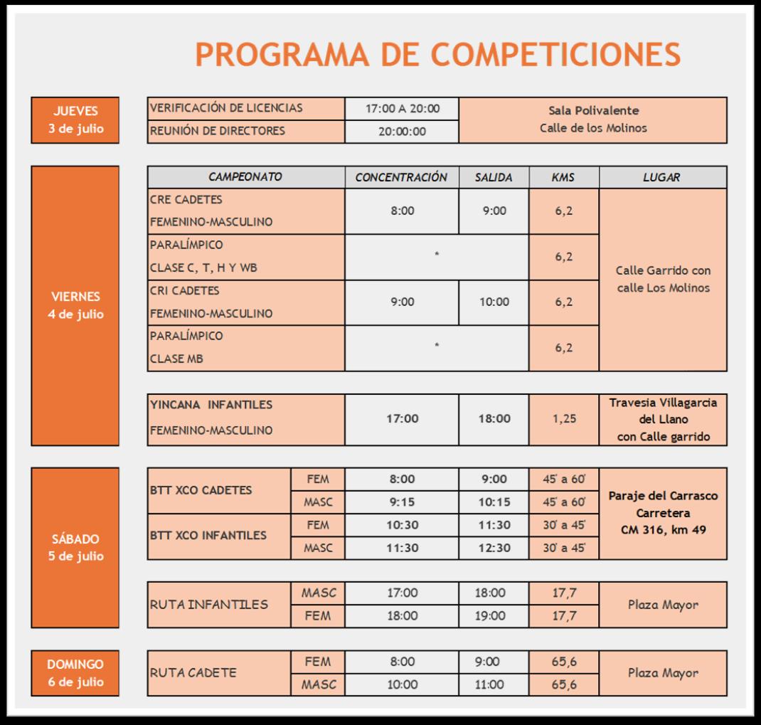 Este fin de semana tienen lugar los Campeonatos de España de JJDDEE en Tarazona de la Mancha
