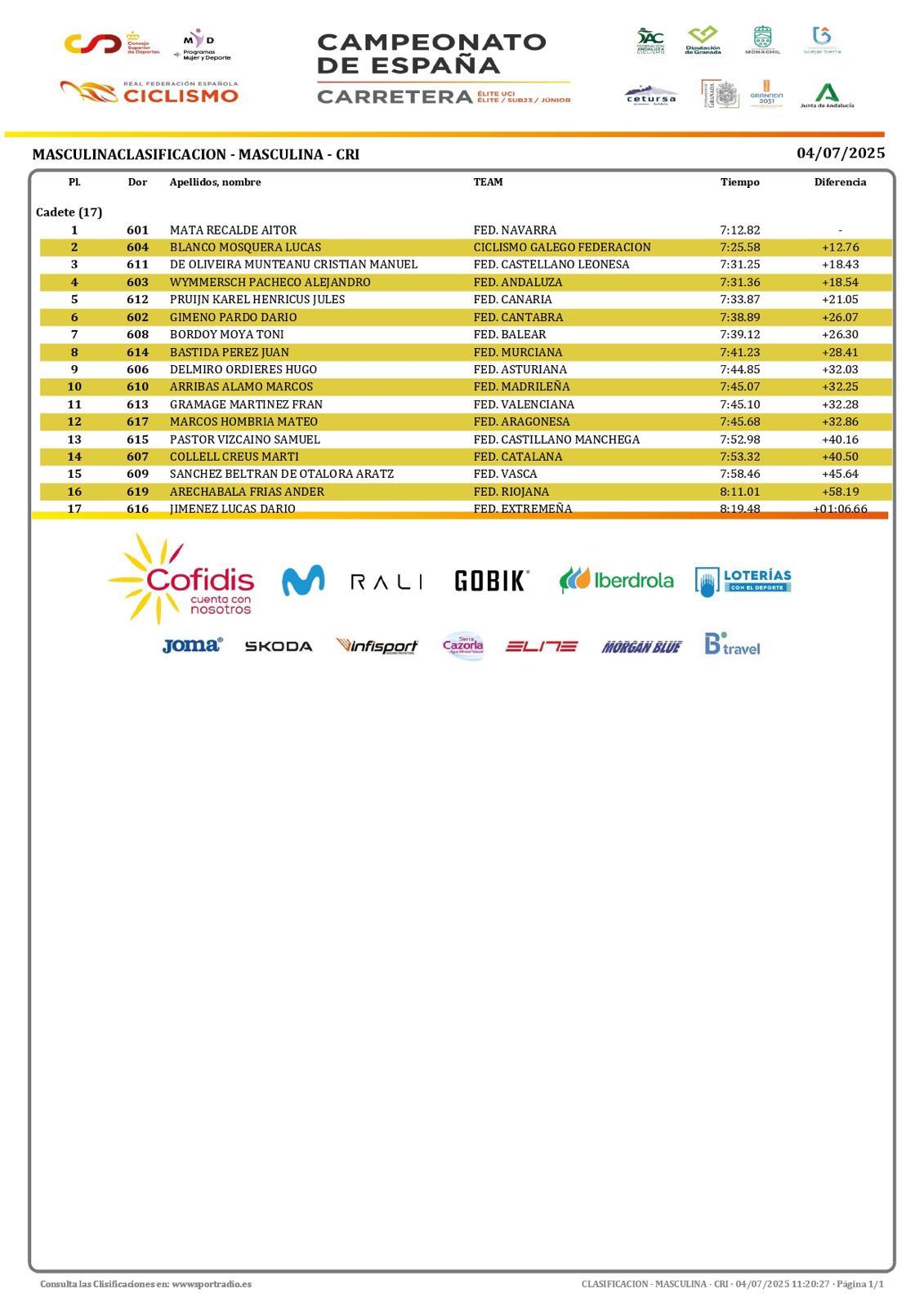Dos bronces para Andalucía en la primera jornada de los Campeonatos de España Escolares 2025