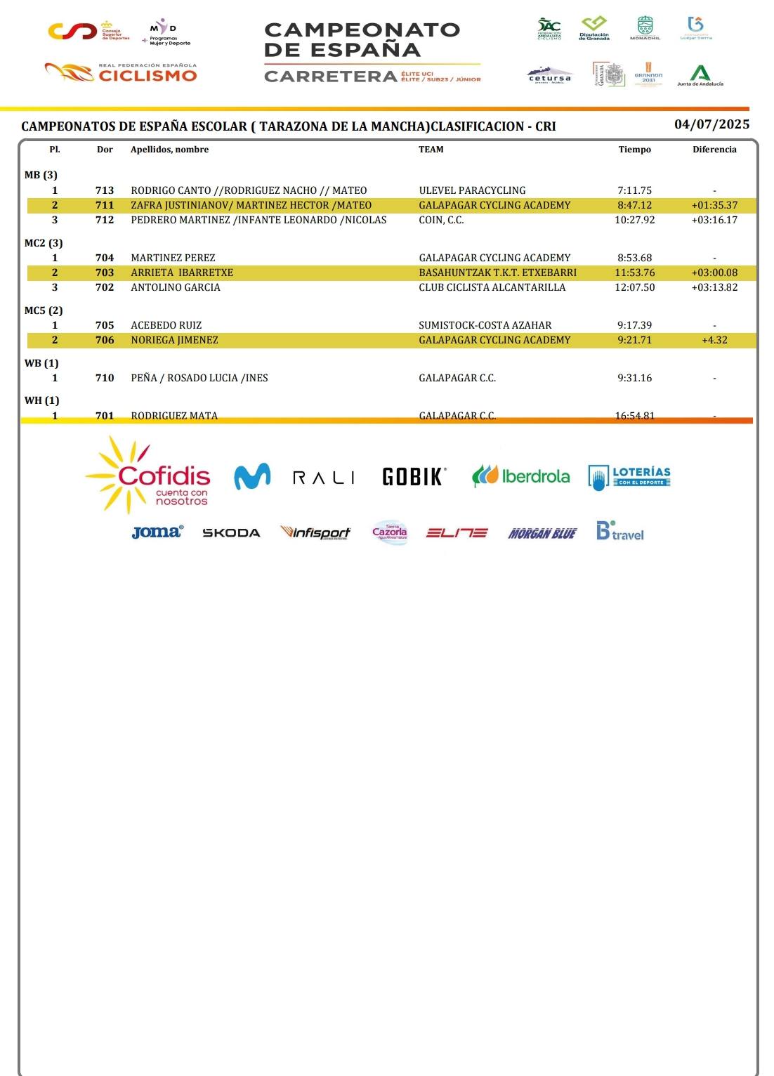 Dos bronces para Andalucía en la primera jornada de los Campeonatos de España Escolares 2025