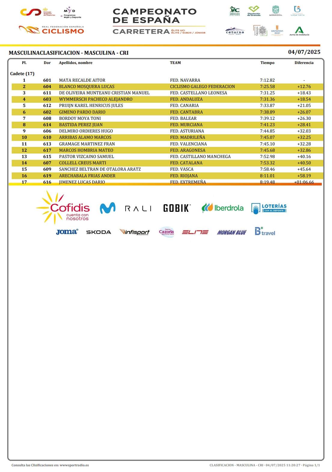 Dos bronces para Andalucía en la primera jornada de los Campeonatos de España Escolares 2025