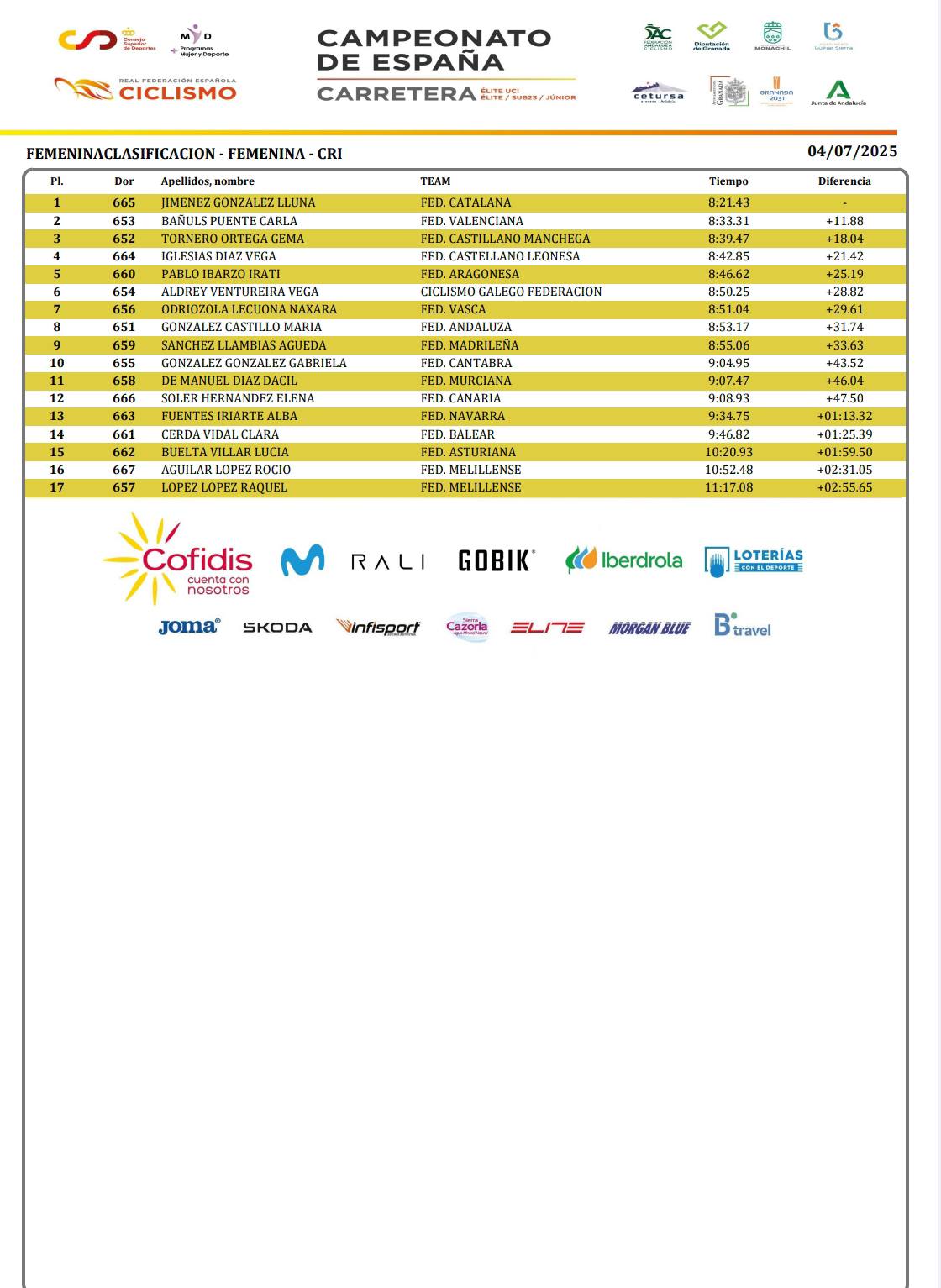 Dos bronces para Andalucía en la primera jornada de los Campeonatos de España Escolares 2025