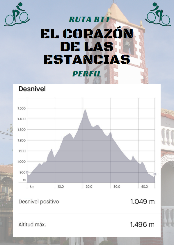 La cita de Tíjola retomará las ‘XCM Series Almería 2025’