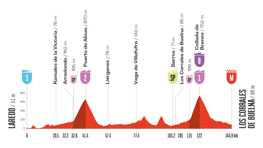 La-Vuelta-llega-hoy-a-Cantabria