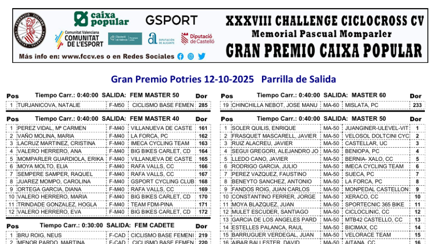 Parrillas-de-salida-del-GP-Potries-Ciclocross