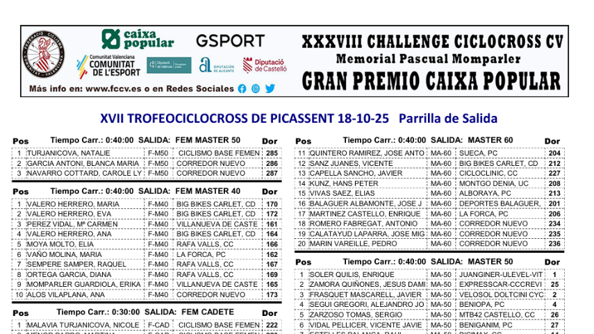 Parrillas-de-salida-para-Picassent-y-Aiacor