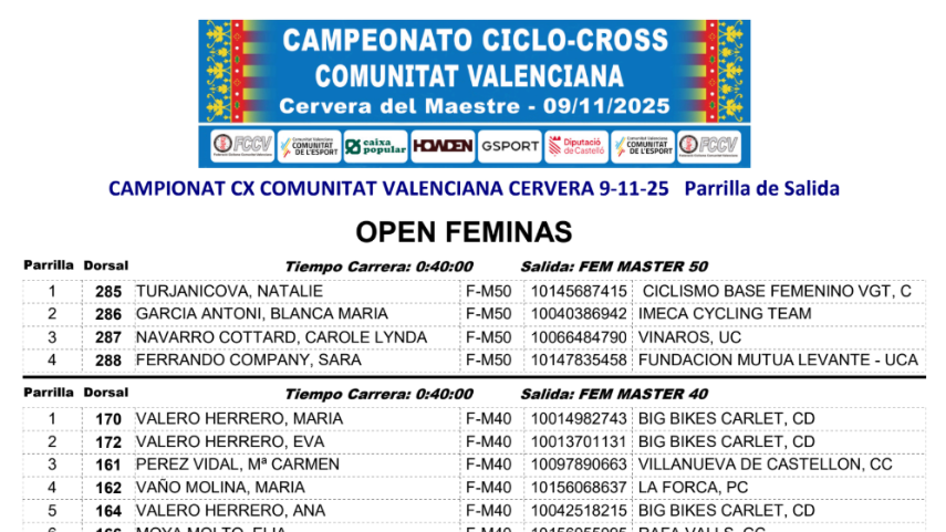 Parrillas-de-salida-para-el-Campeonato-Autonomico-de-Ciclocross